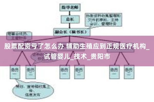 股票配资亏了怎么办 辅助生殖应到正规医疗机构_试管婴儿_技术_贵阳市
